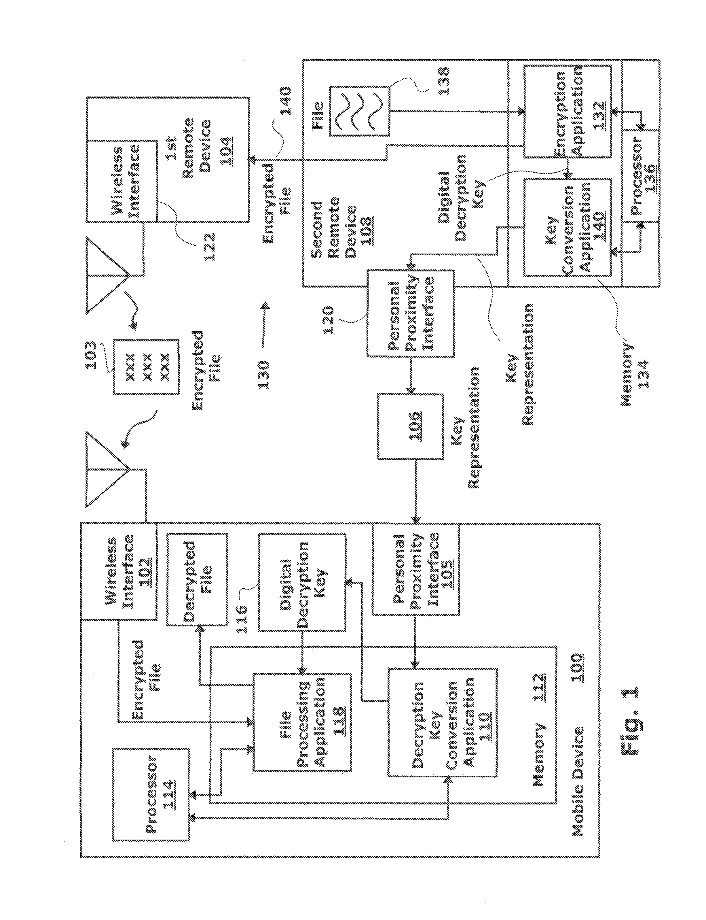 System and Method for Securely Decrypting Files Wirelessly Transmitted to a Mobile Device