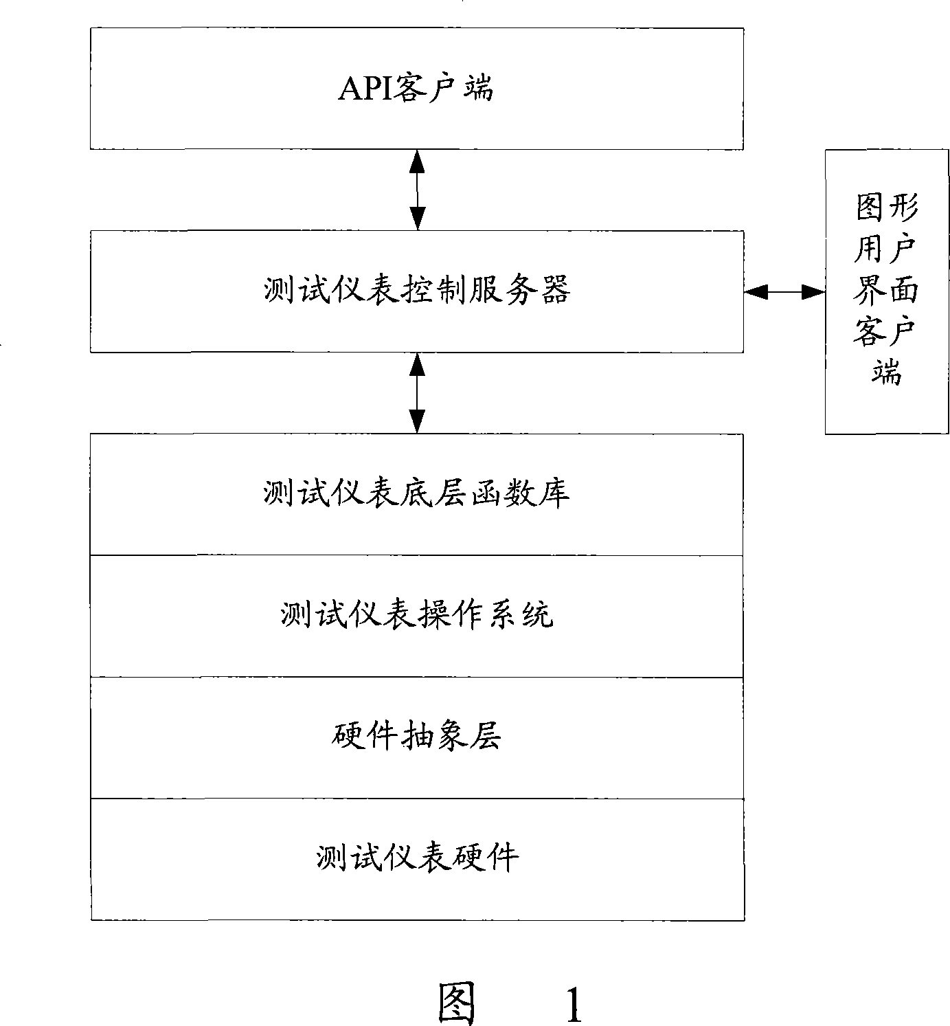 Automatic testing method based on application program interface