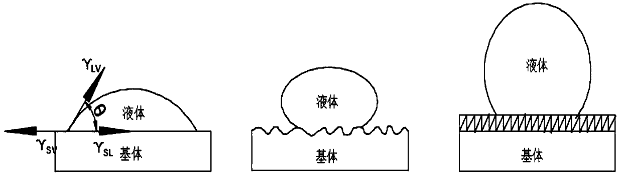 Production method of super-hydrophobic ice coating for ship deck deicing