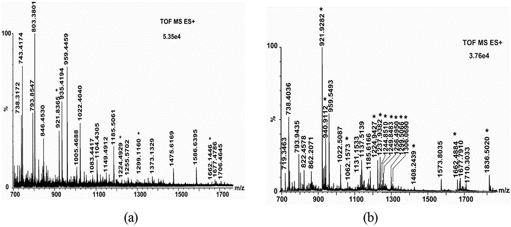 A method for enriching glycopeptides with phenylboronic acid materials