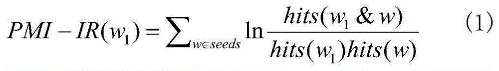 Commodity property characteristic word clustering method