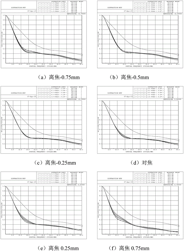 Long-focal length large-aperture large-F-number telescopic imaging system