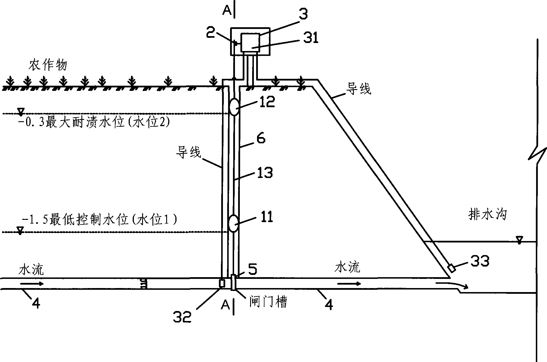 Agricultural land concealed pipe water level water quality co-controlling drainage