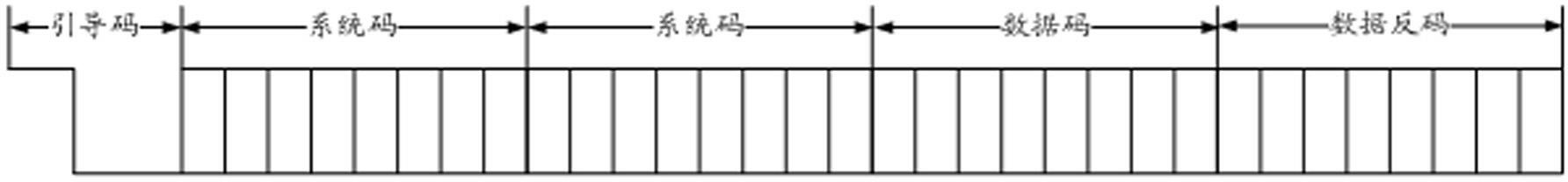 All-in-one remote control device of household electrical appliances and realization method thereof