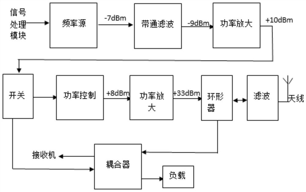 A self-inspection method for sending and receiving channels of an air traffic control inquiry response simulator