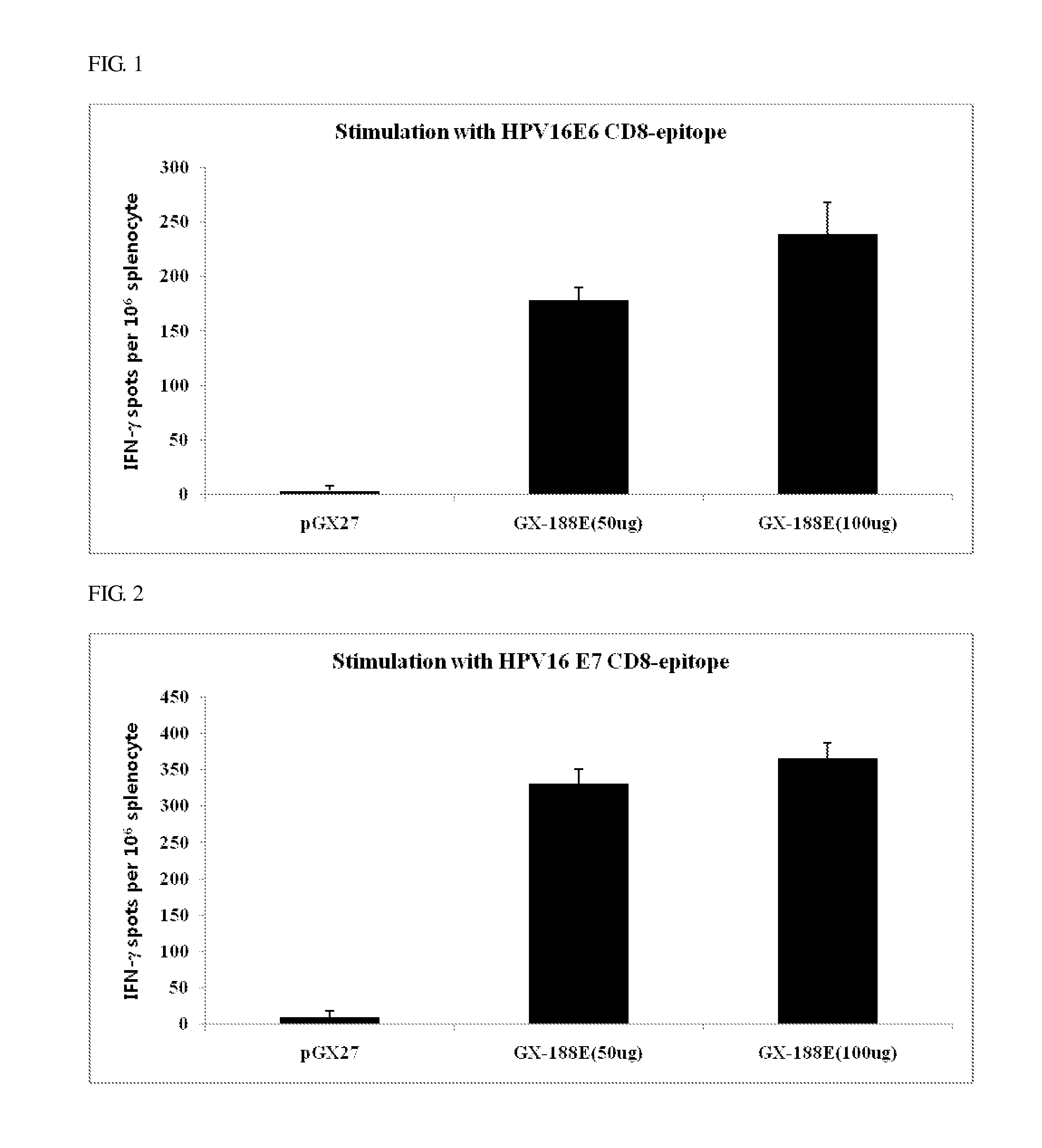 Composition for Preventing or Treating Cervical Cancer Having Human Papillomavirus Plasmodium and Immunity Enhancer