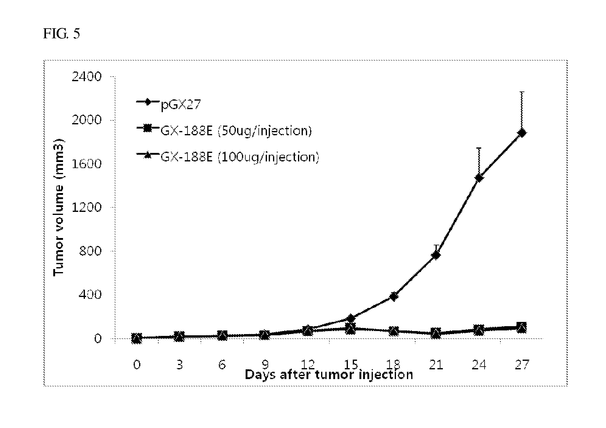 Composition for Preventing or Treating Cervical Cancer Having Human Papillomavirus Plasmodium and Immunity Enhancer