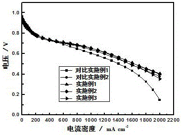 High-power-density membrane electrode for proton exchange membrane fuel cell and preparation method thereof