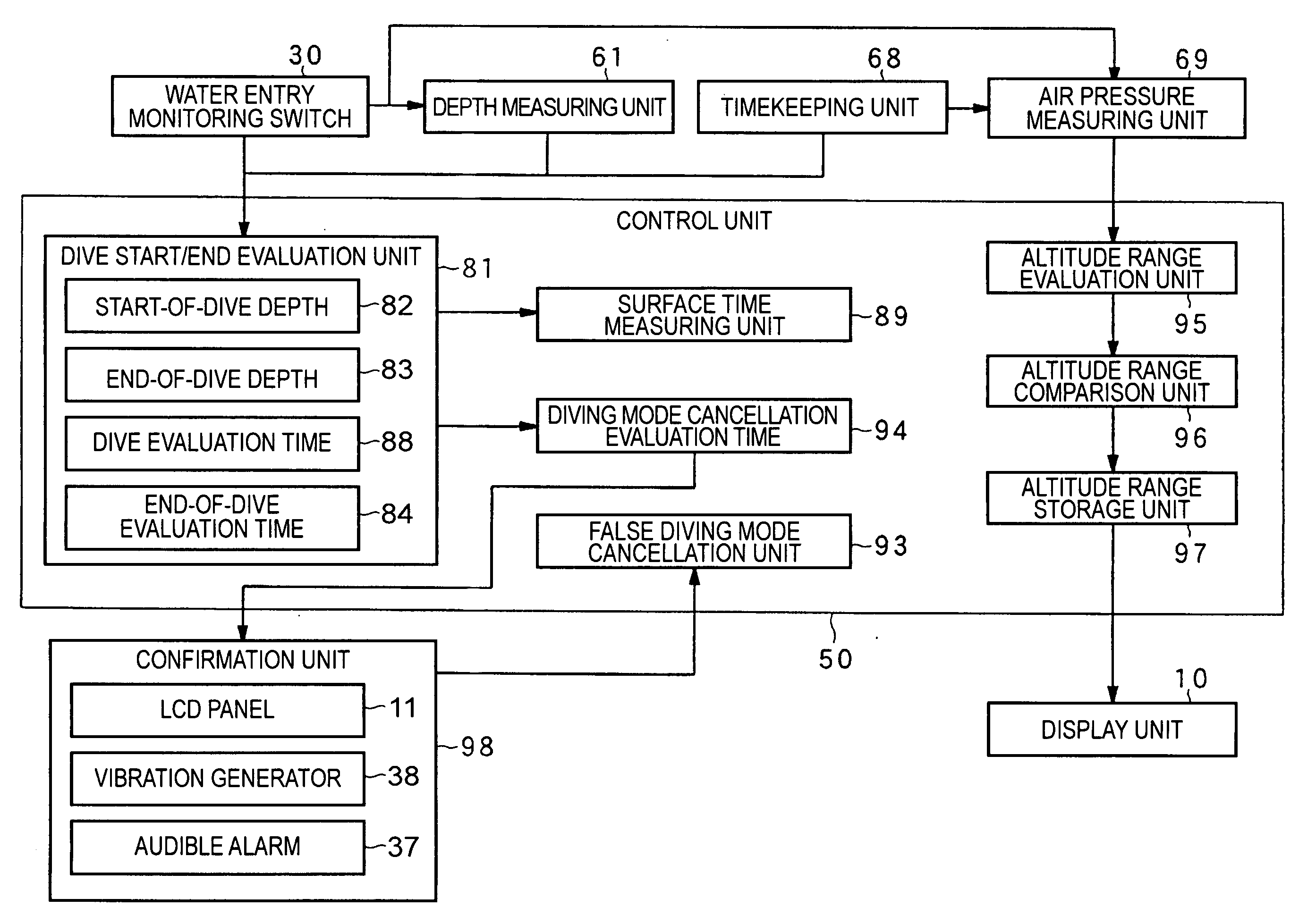 Diving information processing device, control method for a diving information processing device, and a control program