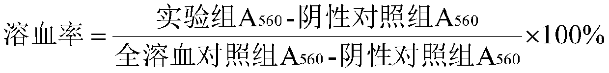 Chest enlarging essential oil as well as preparation method and application thereof