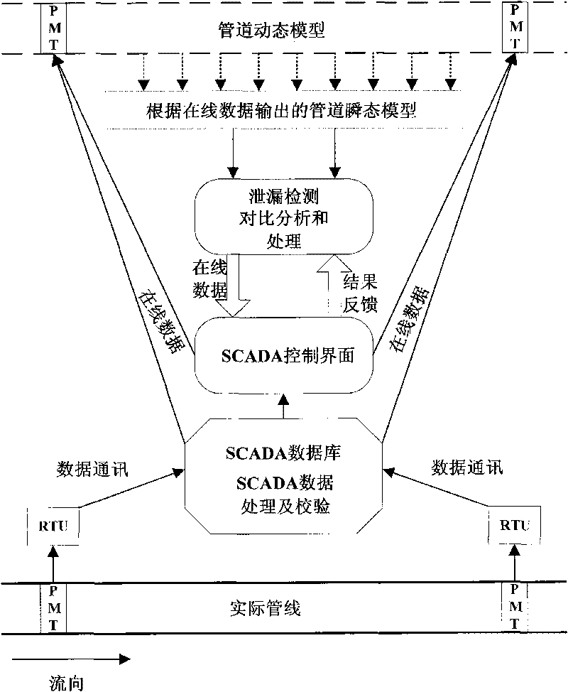 Gas pipeline leakage detecting and positioning device and method thereof