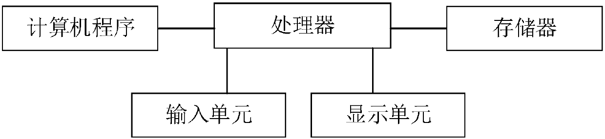 Prediction method and device for popularization effect of network application and terminal equipment