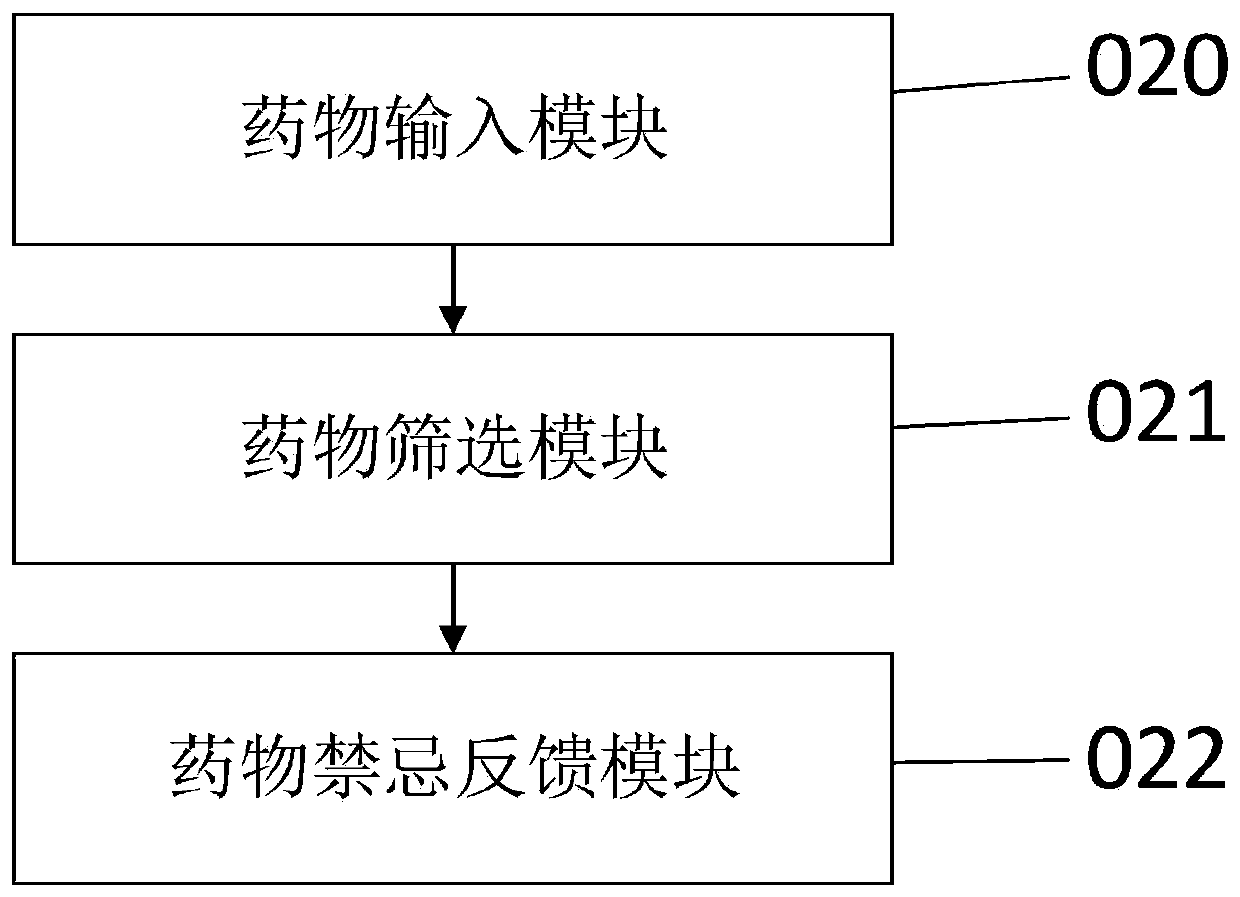 Clinical treatment room background management system and device