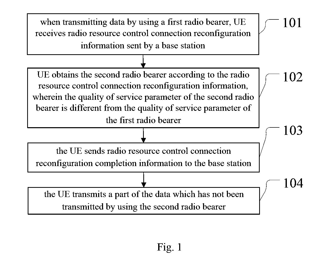 Method and apparatus for data transmission