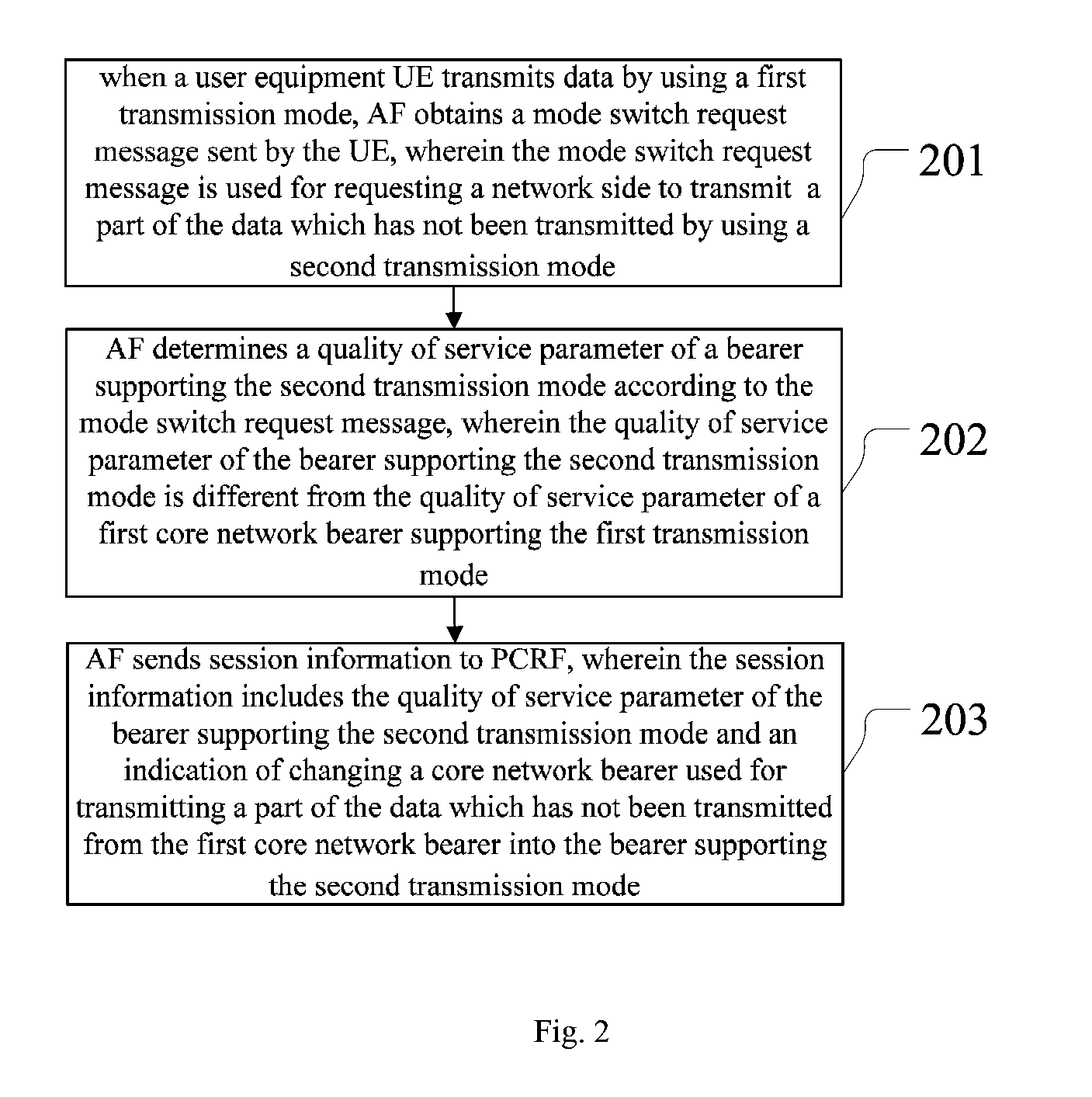 Method and apparatus for data transmission