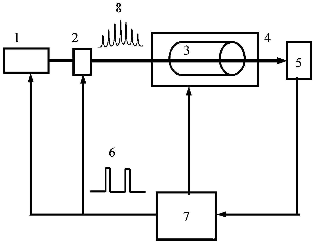 Broad-spectrum laser-pumped rubidium atomic microwave clock based on narrow pulse modulation broadening