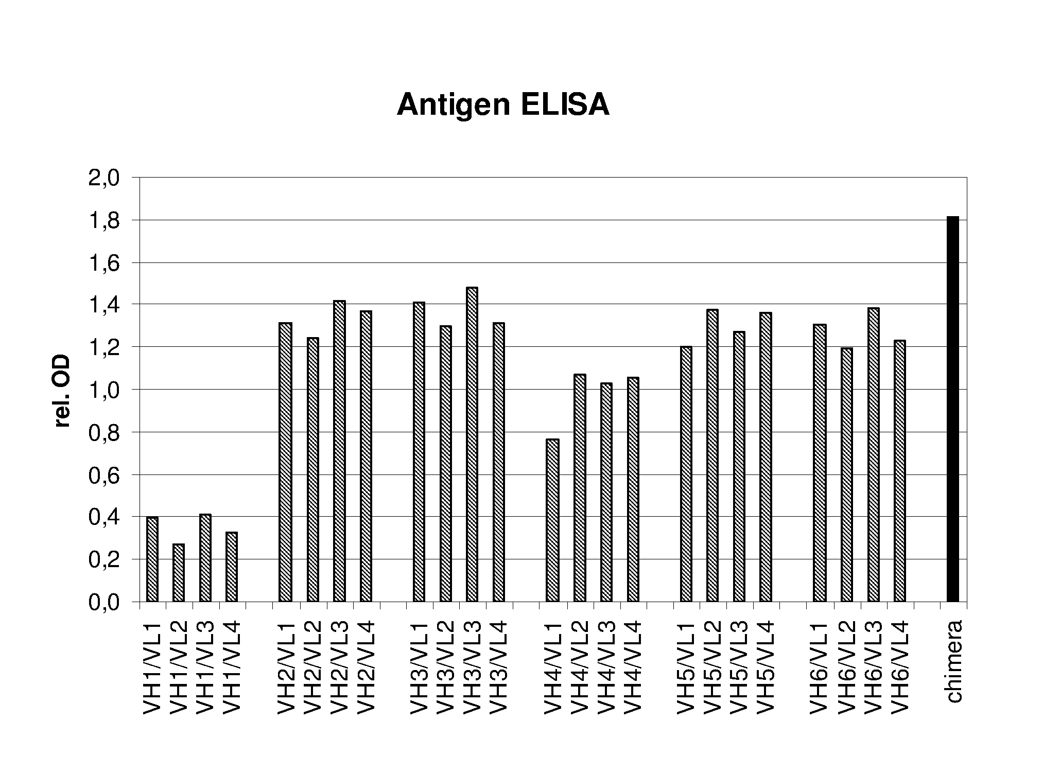 Humanized EGFR antibodies