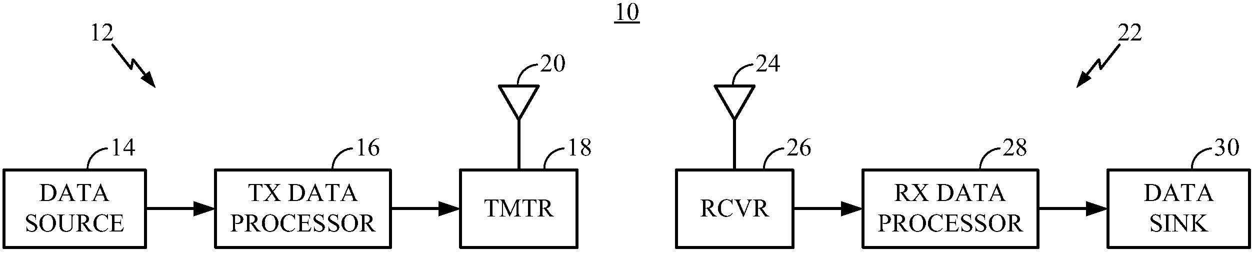 Method and system for maximum residency replacement of cache memory