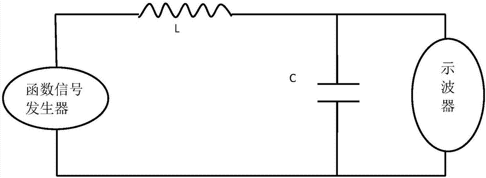 Light velocity measuring method based on LC oscillation circuit