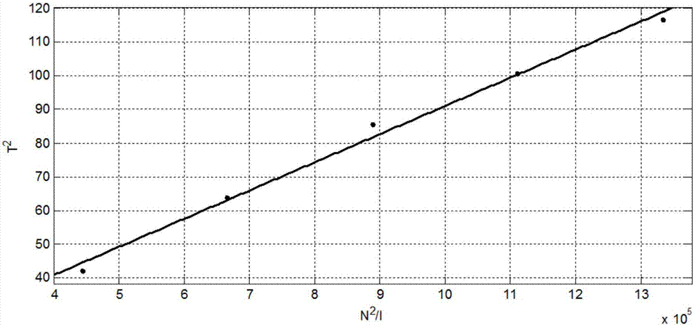 Light velocity measuring method based on LC oscillation circuit