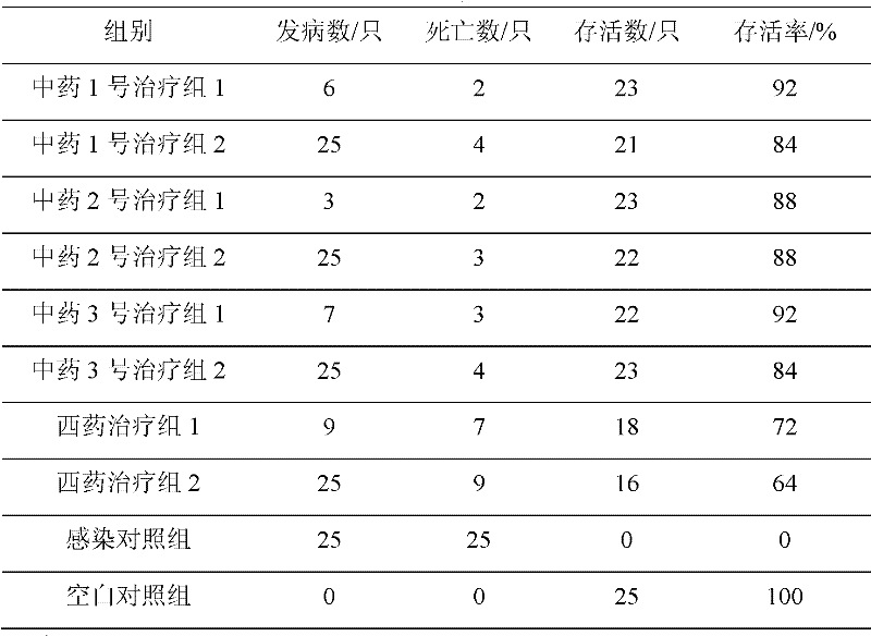 Veterinary drug for treatment of duck virus hepatitis and preparation method thereof