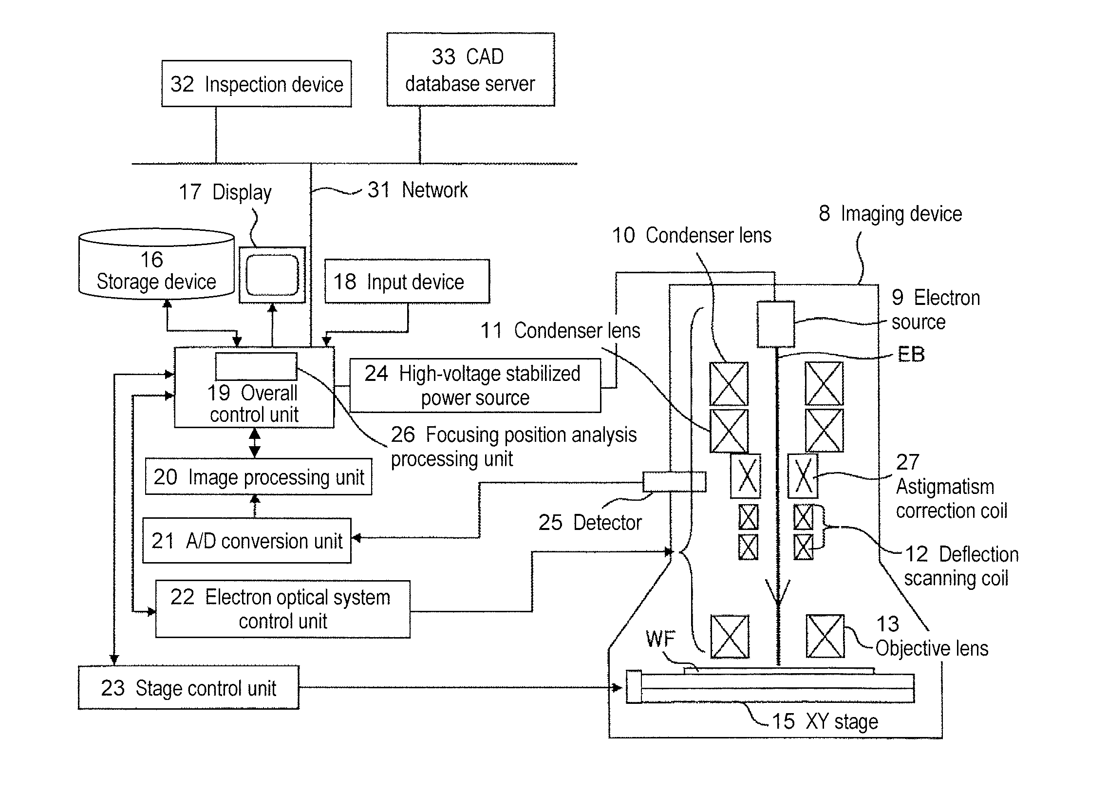 Observation method and observation device