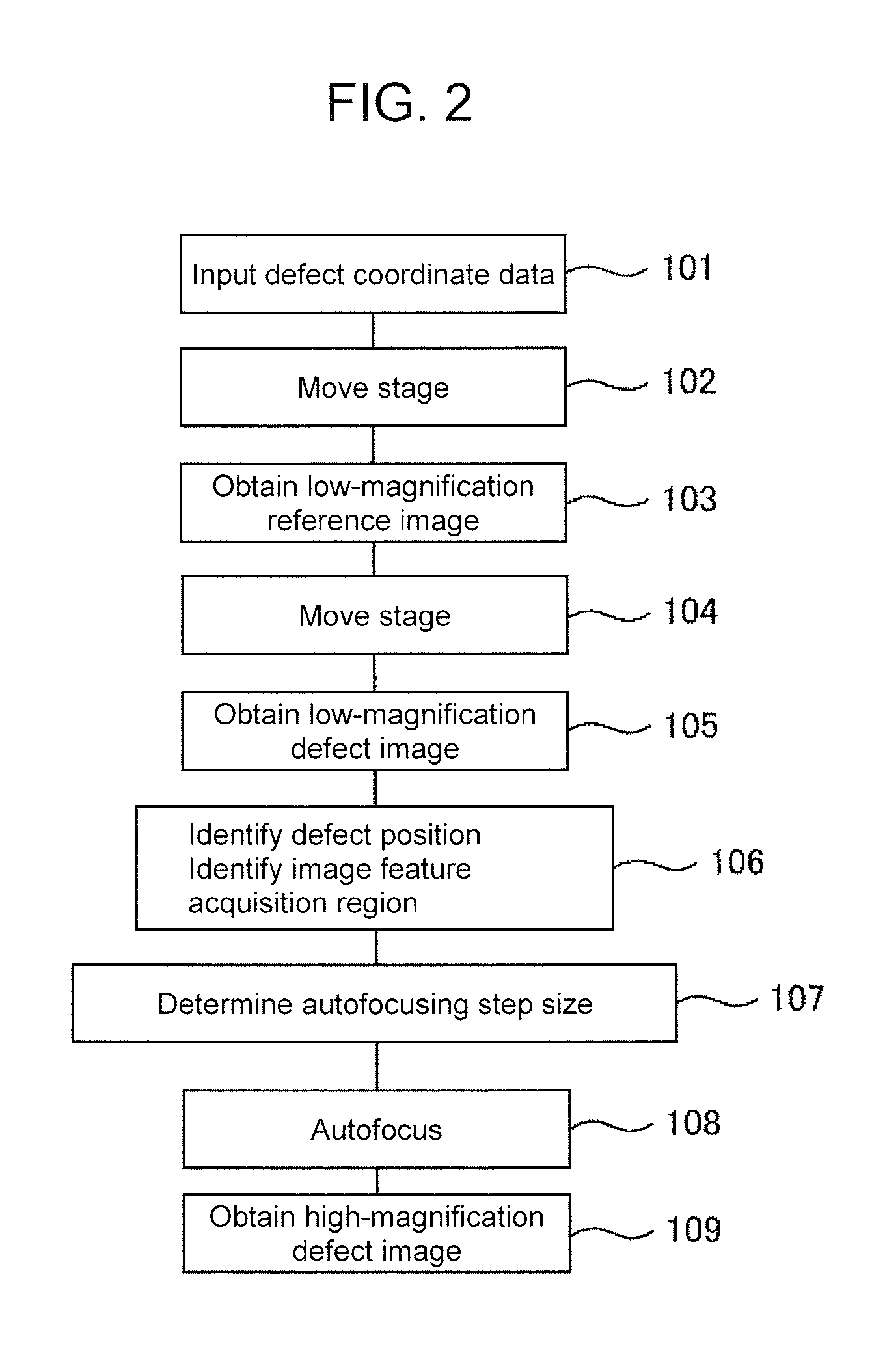 Observation method and observation device