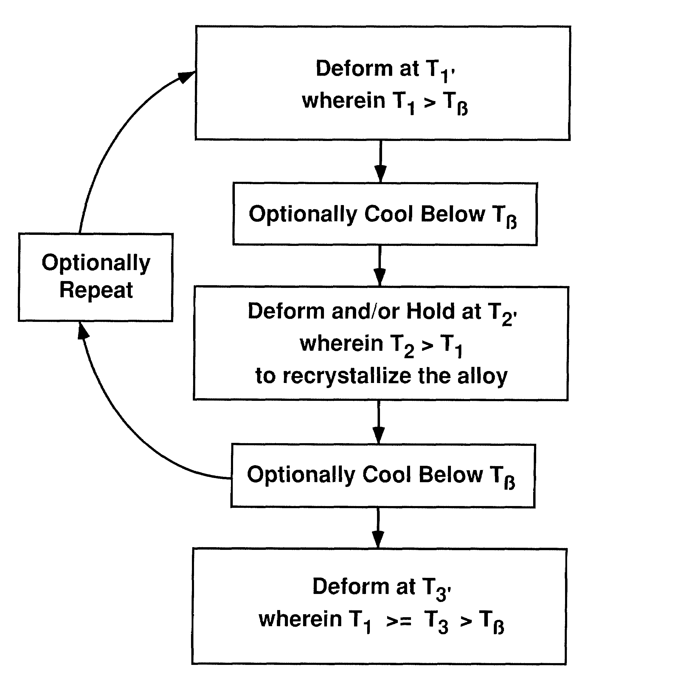 Methods of beta processing titanium alloys