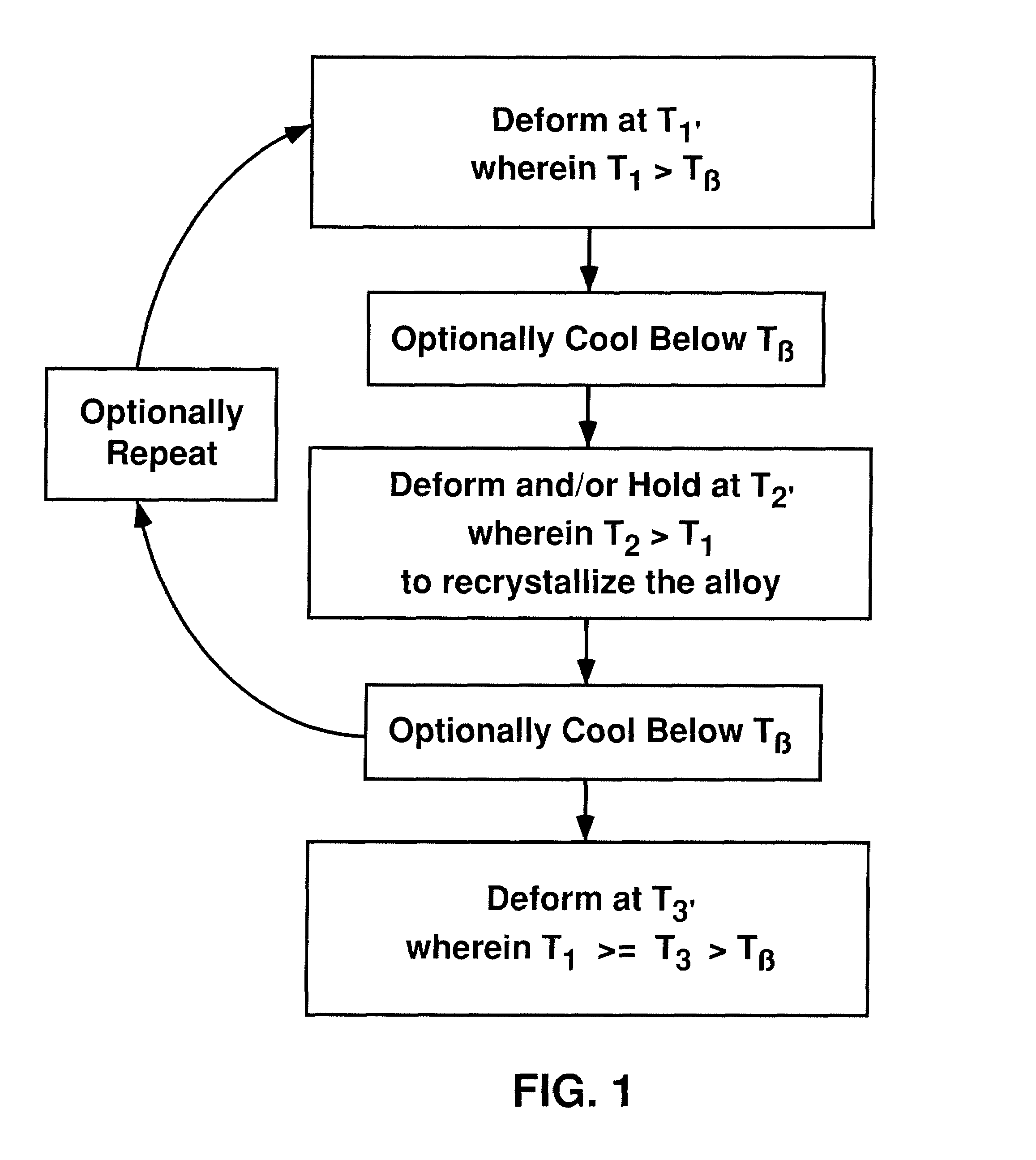 Methods of beta processing titanium alloys