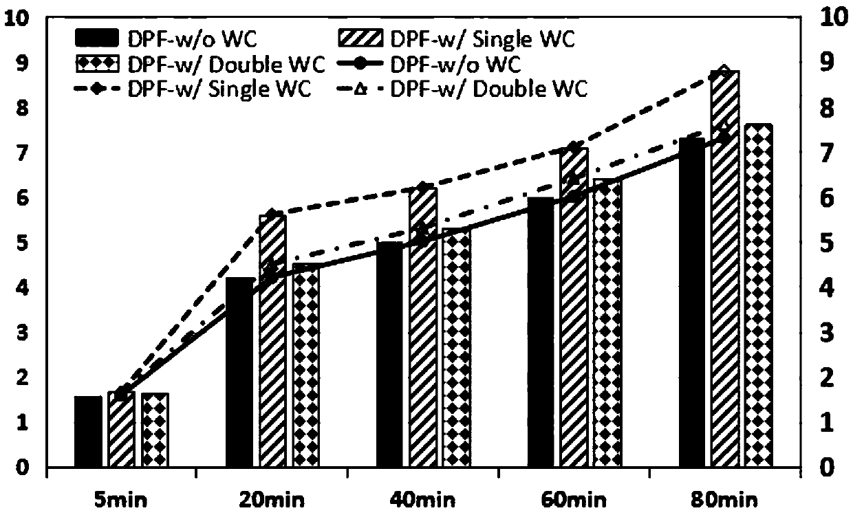 Preparation method for diesel particulate filter with low back pressure and high soot filtration efficiency