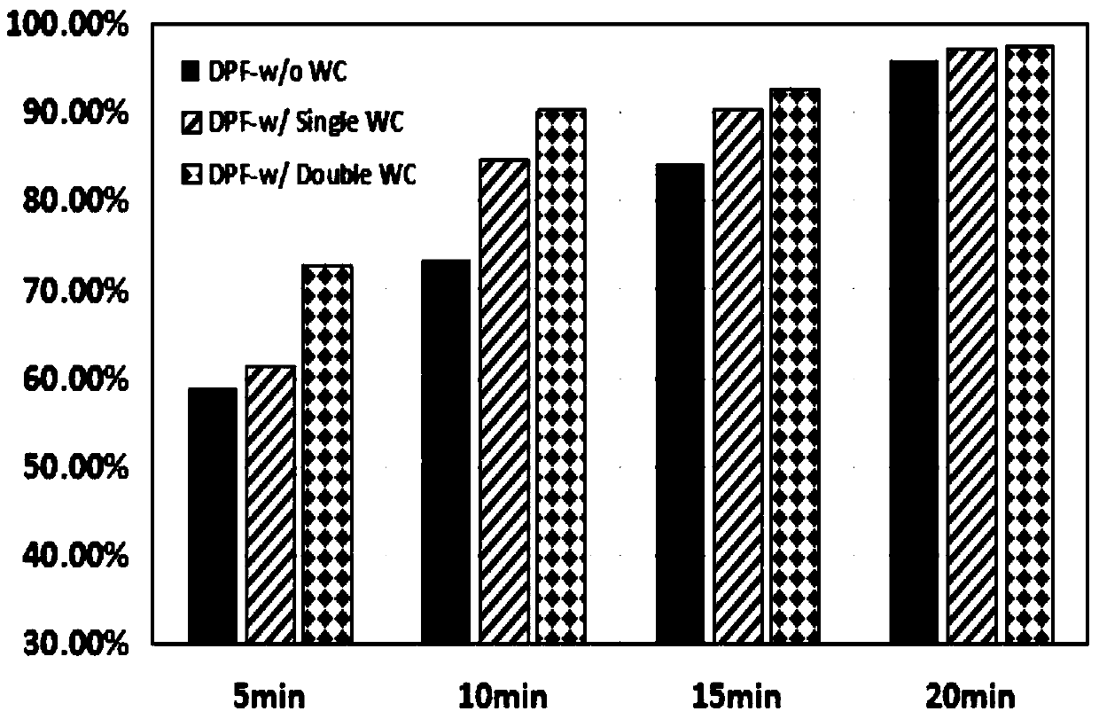 Preparation method for diesel particulate filter with low back pressure and high soot filtration efficiency