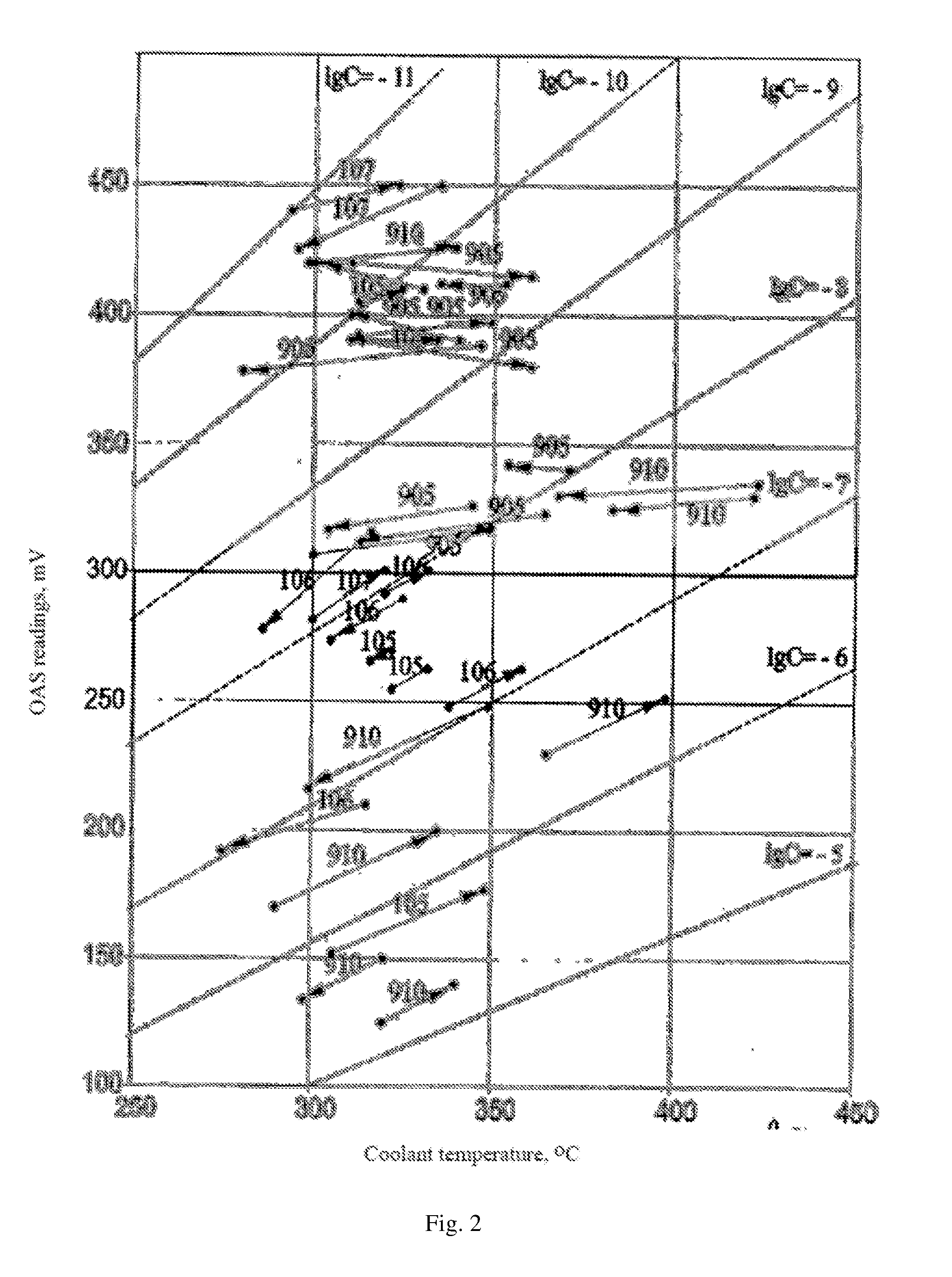 Liquid metal cooled nuclear reactor, system for monitoring oxygen thermodynamic activity in such reactors and method of monitoring oxygen thermodynamic activity