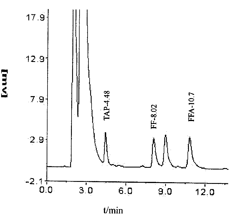 Method for detecting thiamphenicol, florfenicol and residues of metabolite florfenicol amine in egg simultaneously