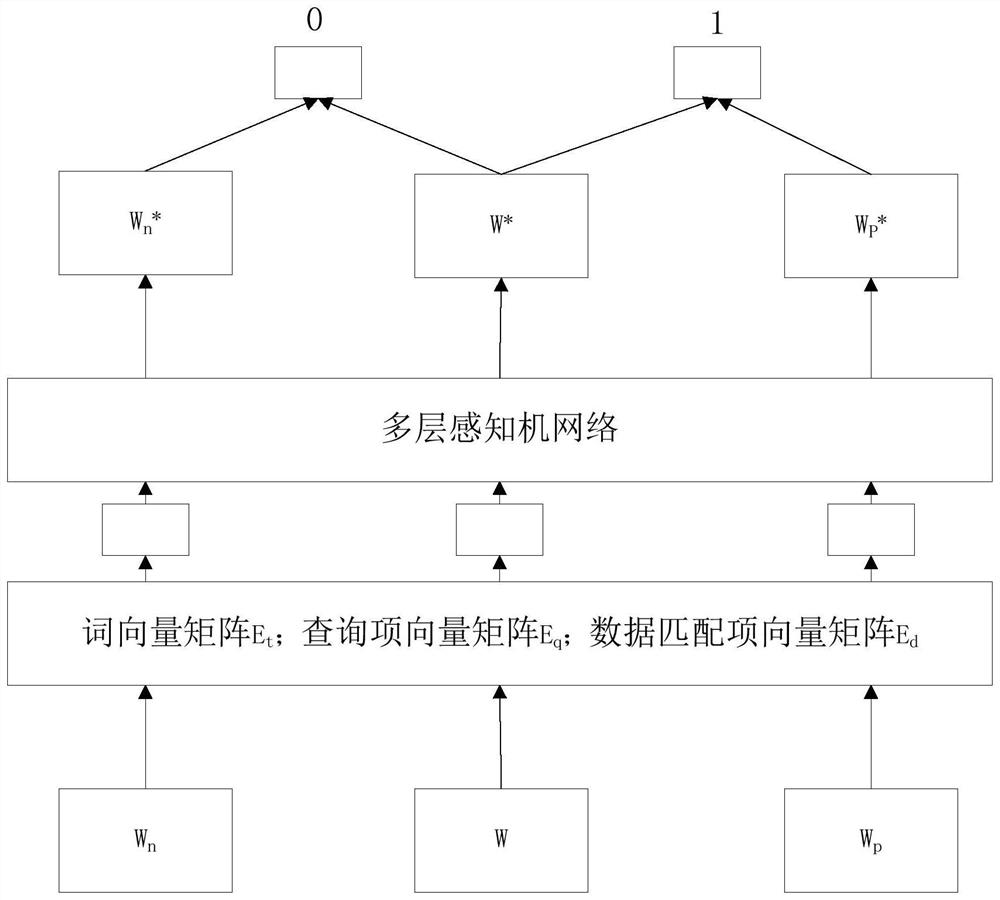 Model training method and device based on word embedding, electronic equipment and storage medium