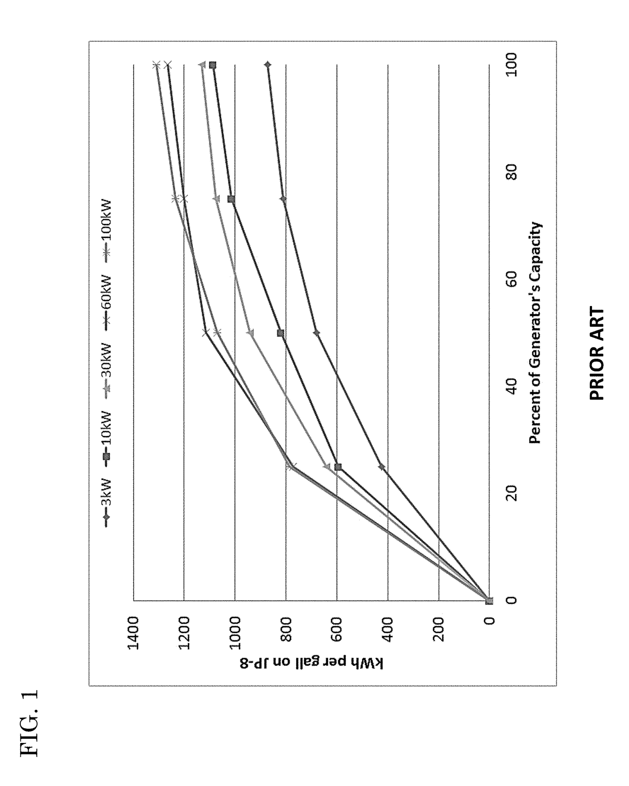 Self-optimizing hybrid power system