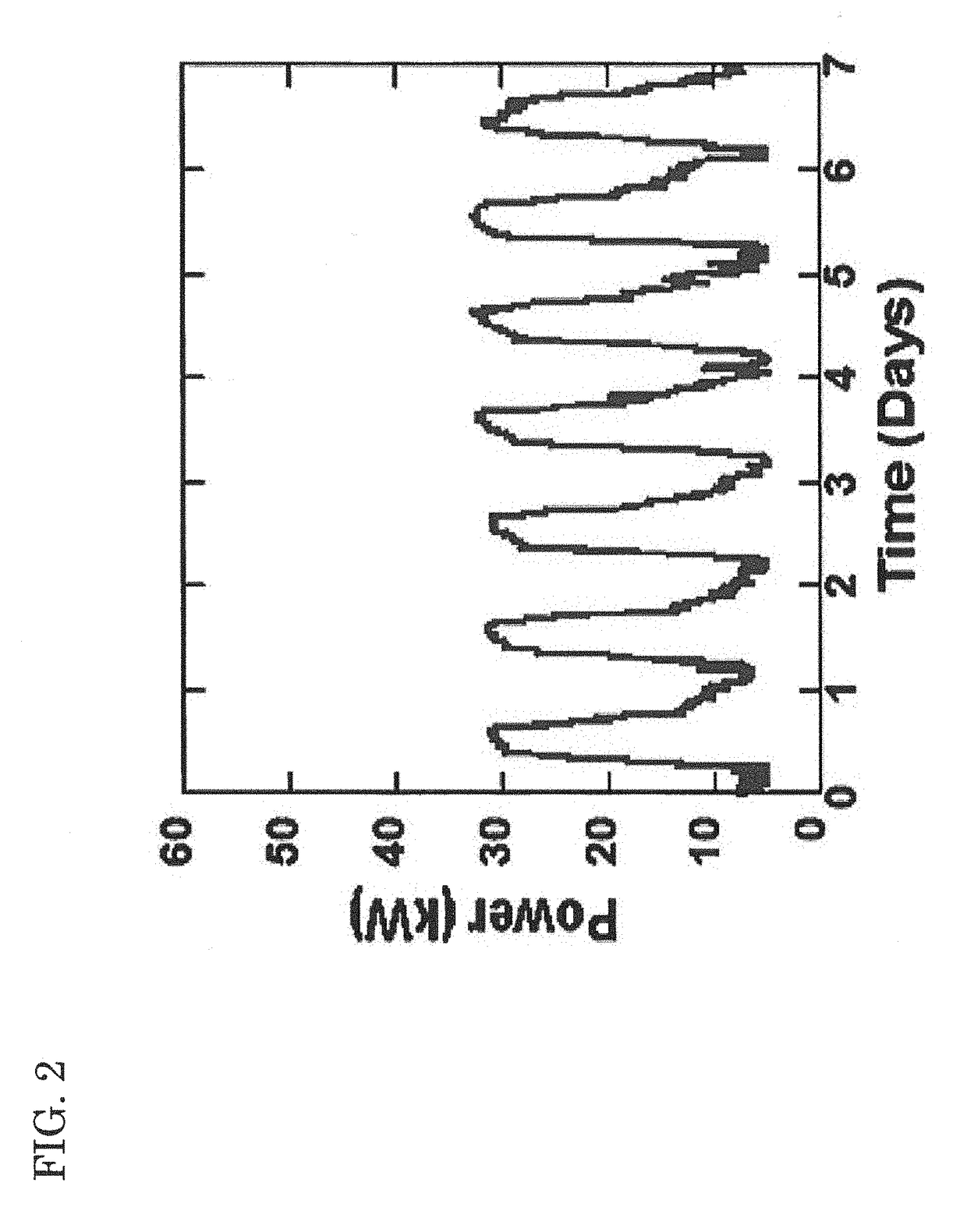 Self-optimizing hybrid power system