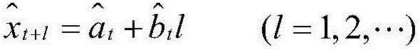 Establishment method of power grid line loss rate prediction model