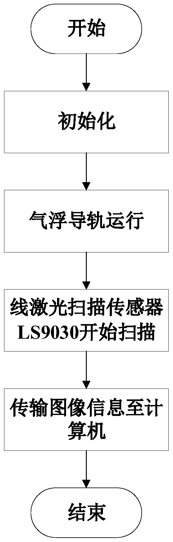 Contour processing error measuring device and method of hydraulic cone piston of excavator