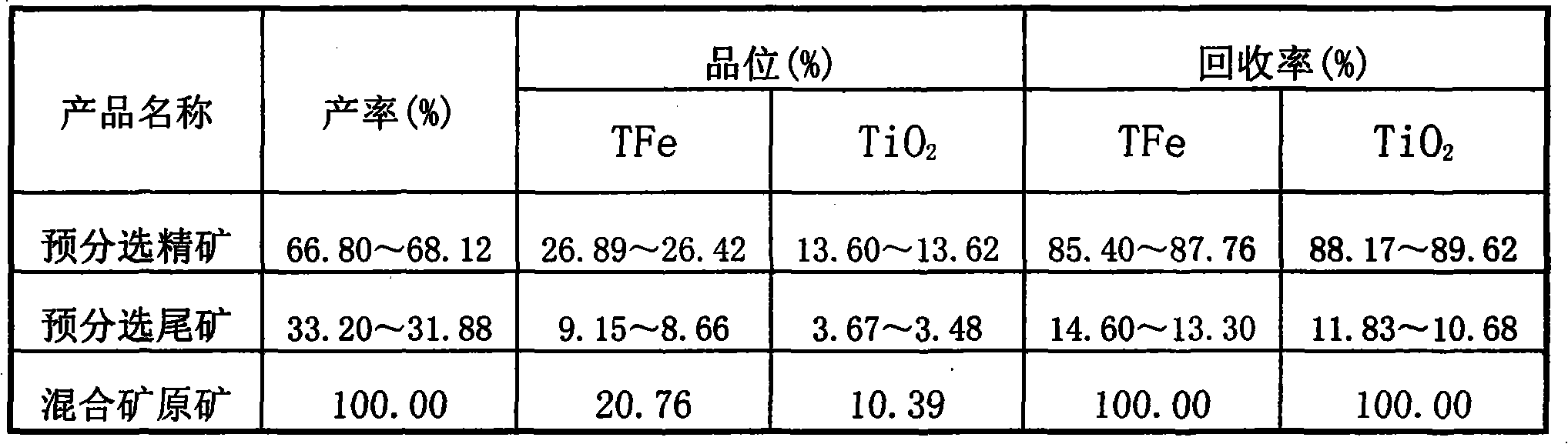 Beneficiation method for comprehensively using vanadium-bearing titanomagnetite low-grade lean ore and ore below cut-off grade