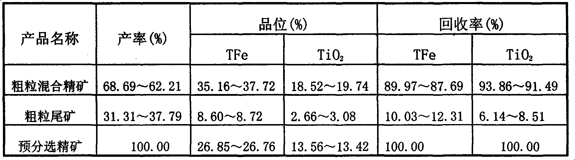 Beneficiation method for comprehensively using vanadium-bearing titanomagnetite low-grade lean ore and ore below cut-off grade