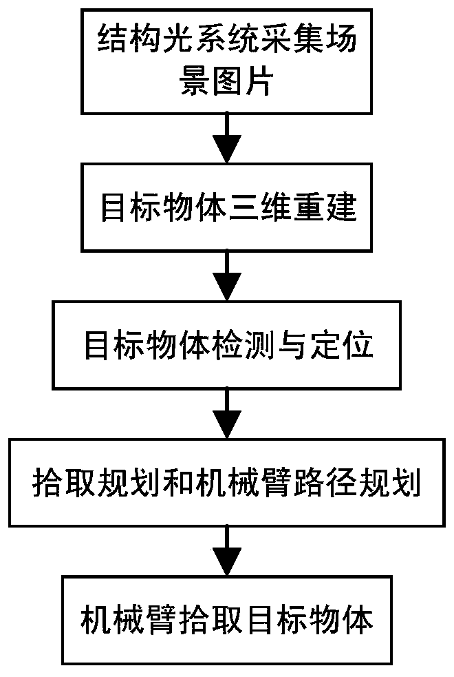 A device and method for picking up scattered materials