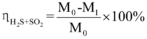 A multifunctional composite sulfur recovery catalyst and its preparation method