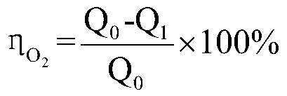 A multifunctional composite sulfur recovery catalyst and its preparation method