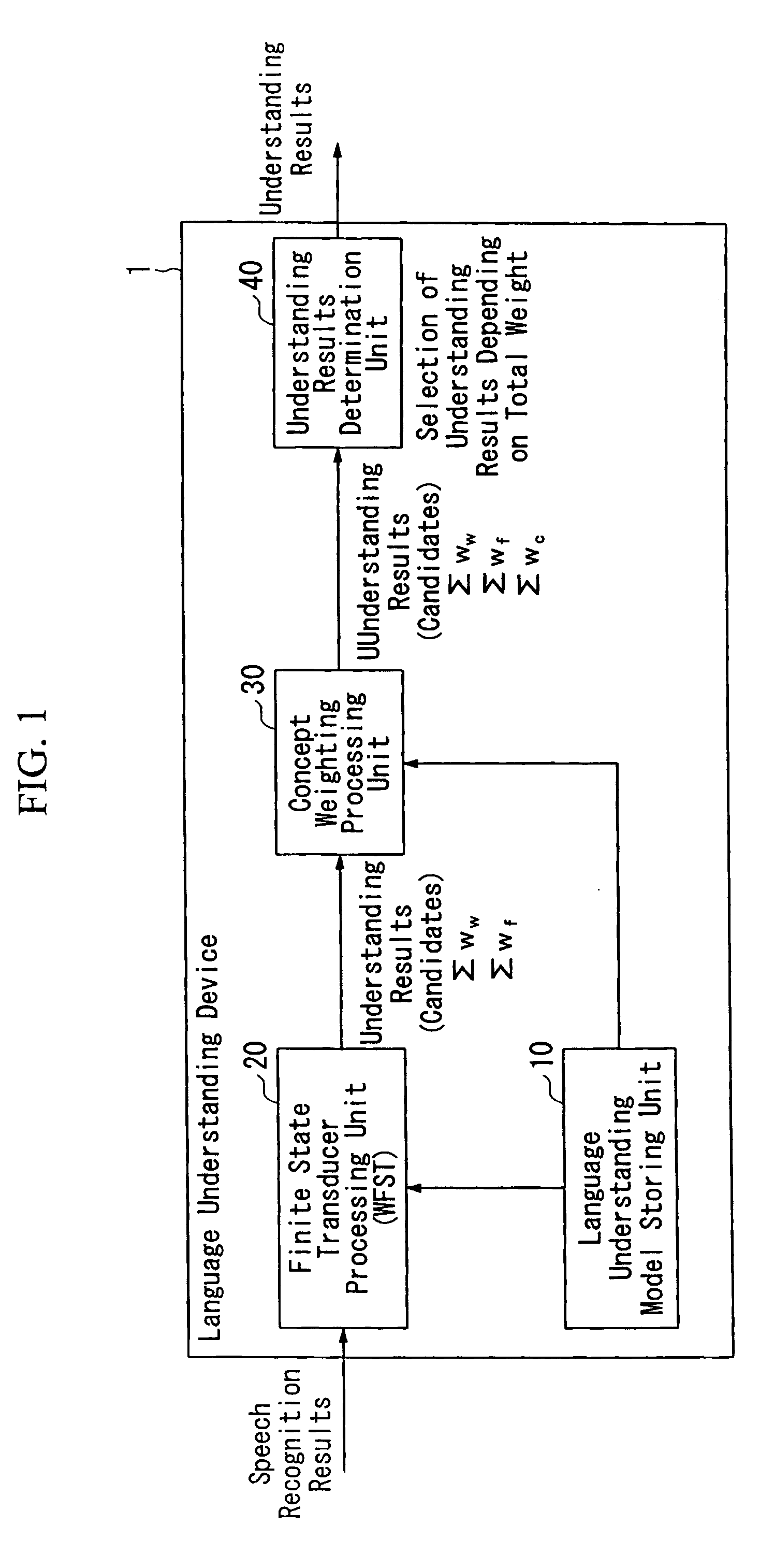 Language understanding device