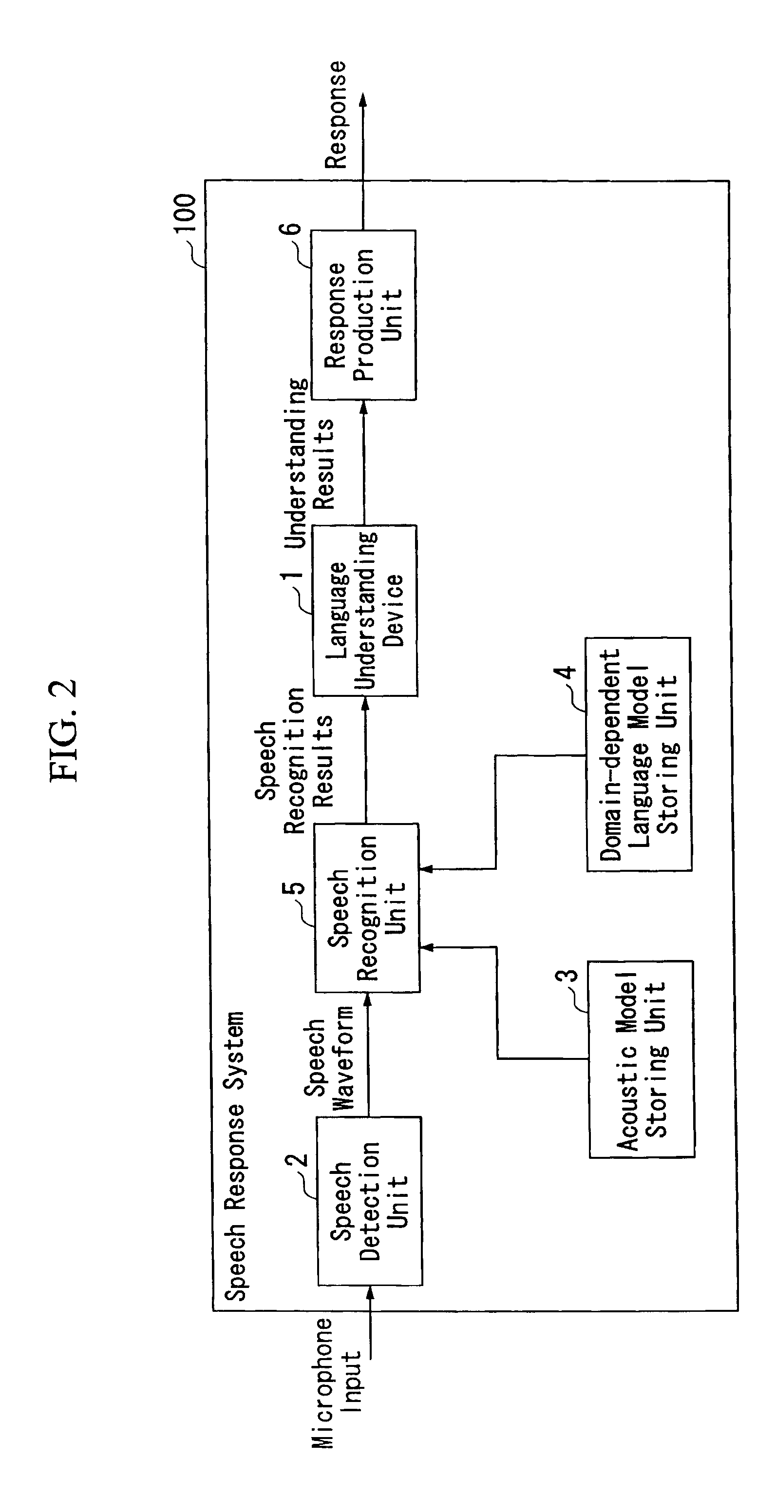 Language understanding device