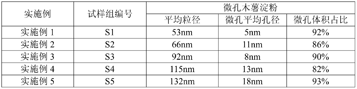 Chitosan oligosaccharide/cassava starch composite zinc propionate solid and preparation method thereof