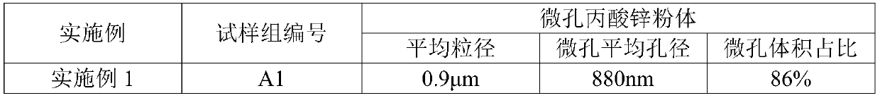 Chitosan oligosaccharide/cassava starch composite zinc propionate solid and preparation method thereof