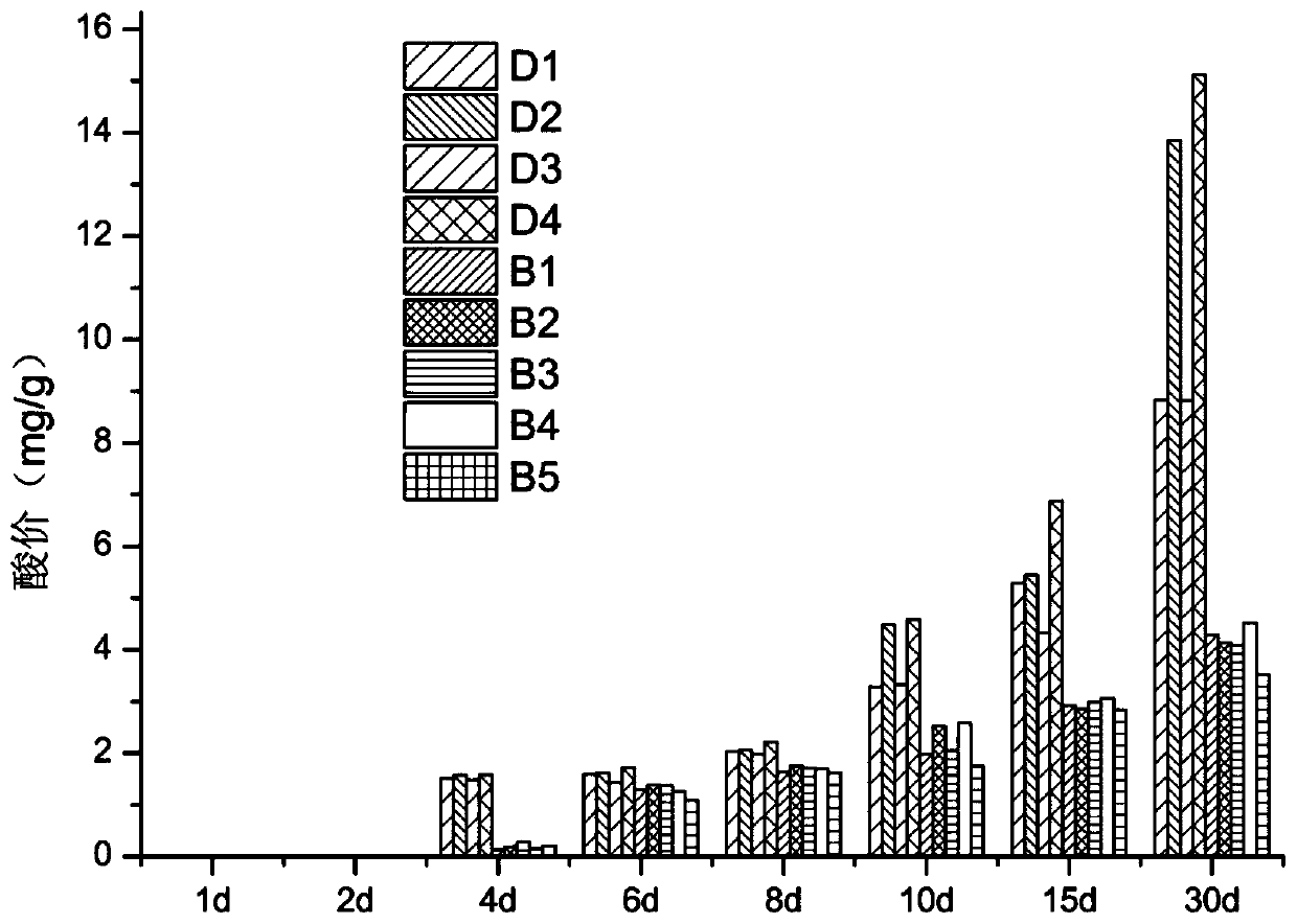 Chitosan oligosaccharide/cassava starch composite zinc propionate solid and preparation method thereof