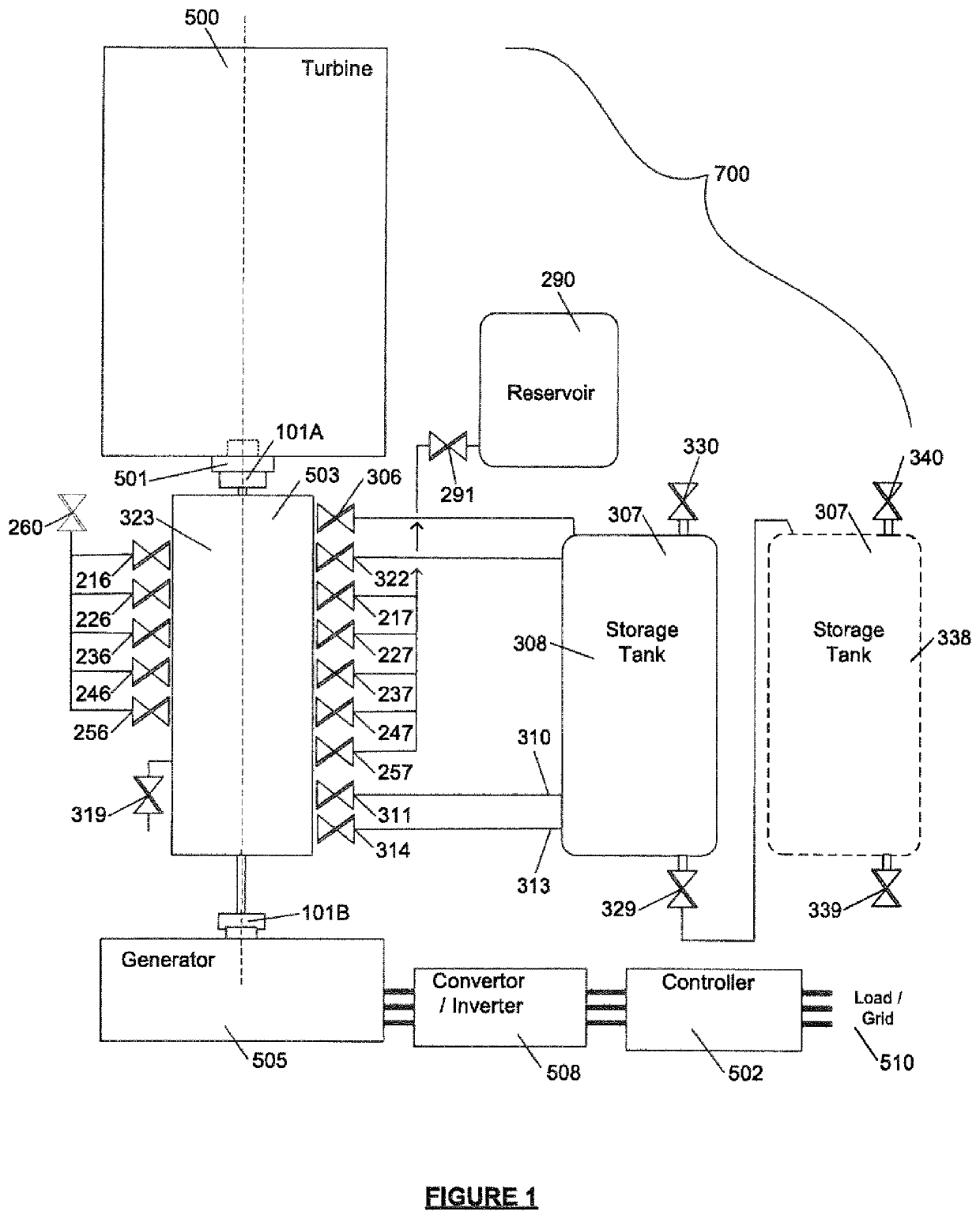 A hydraulic continuous variable speed system having hydraulic and pneumatic speed controls and a method of use