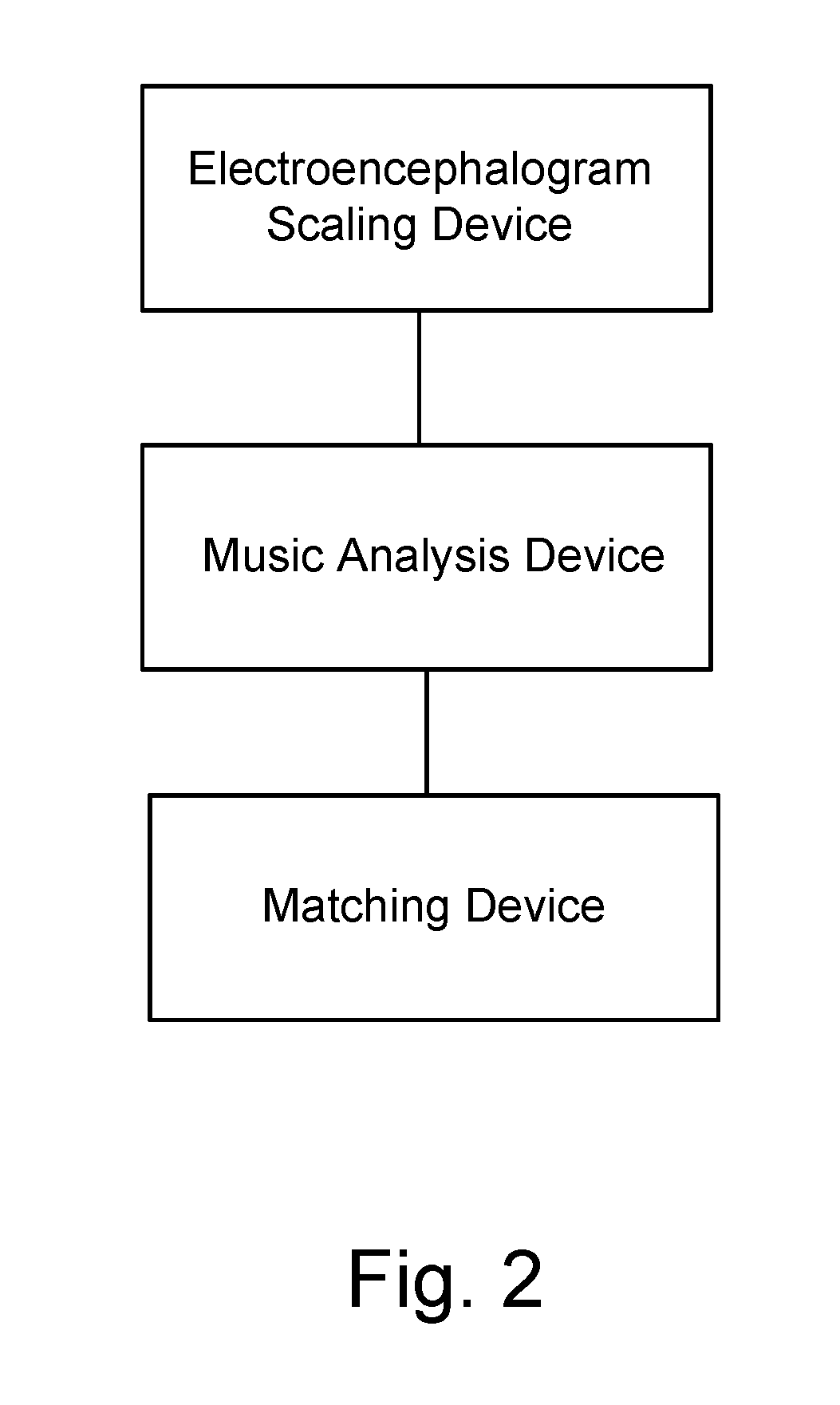 Method and system for matching music files with electroencephalogram